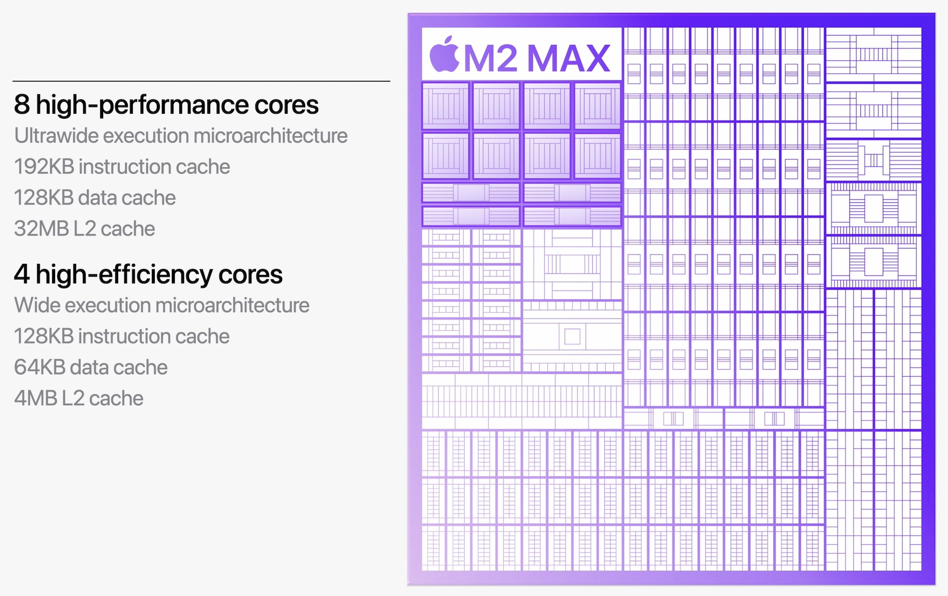 Rendition of the layout of the M2 Max chip